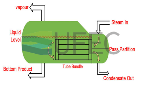 Intercambiador de calor de carcasa y tubos de titanio